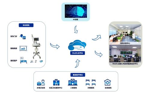 心电检查NCP信息化隔离解决方案 北京麦迪克斯科技引领信息技术咨询新高度