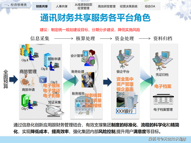 企业数字化转型 智慧工厂与信息化整体解决方案的深度解析与信息技术咨询策略