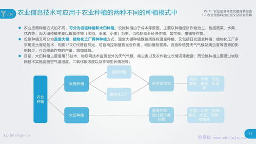 亿欧智库 信息技术咨询服务在农业信息科技发展中的关键作用与前景展望
