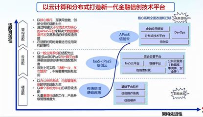 构建数字经济时代的数字金融安全底座 信息技术咨询服务的核心使命